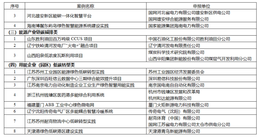 氢能项目入选国家能源绿色低碳转型典型案例