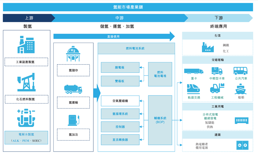 氢燃料电池「重塑能源」拟香港IPO，行业在港股正处上升期
