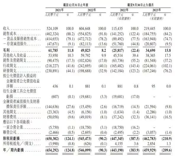 氢燃料电池「重塑能源」拟香港IPO，行业在港股正处上升期