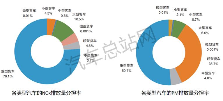 国家布局设备更新和以旧换新，货车领域有哪些看点？