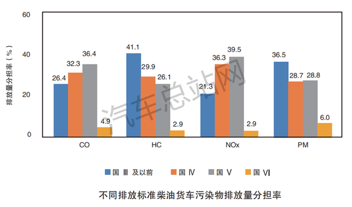 国家布局设备更新和以旧换新，货车领域有哪些看点？