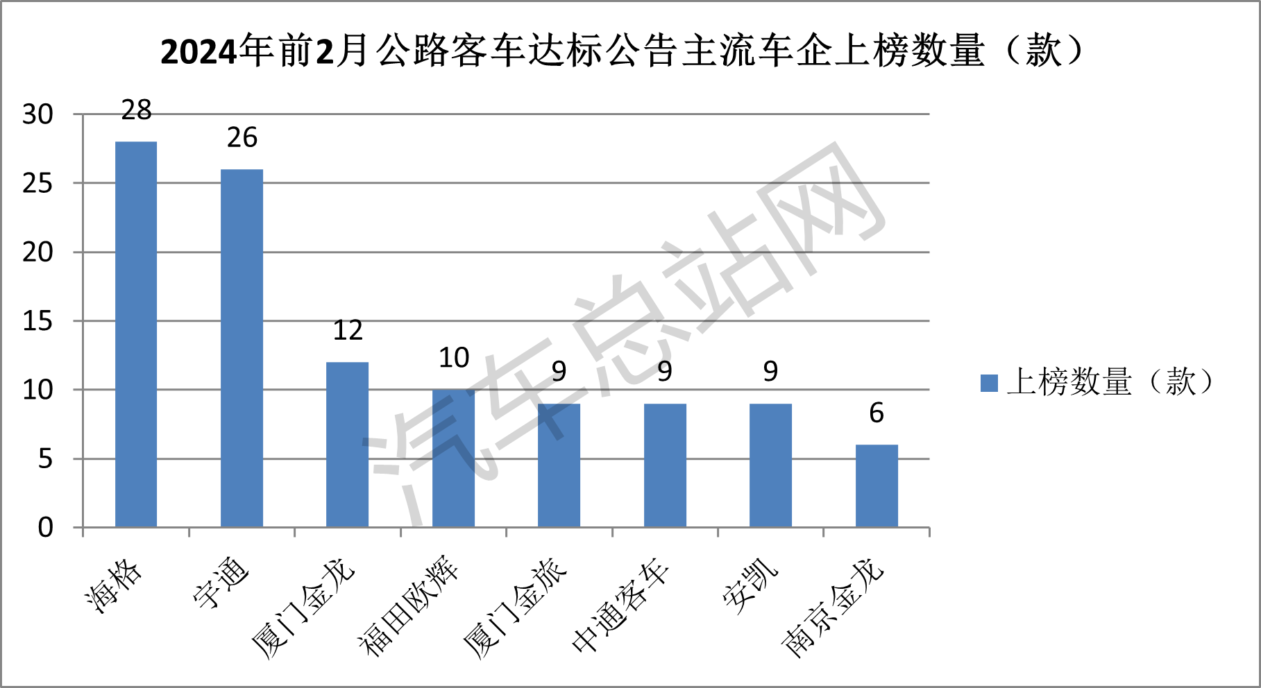 从交通部达标公告看2024年公路客车发展趋势