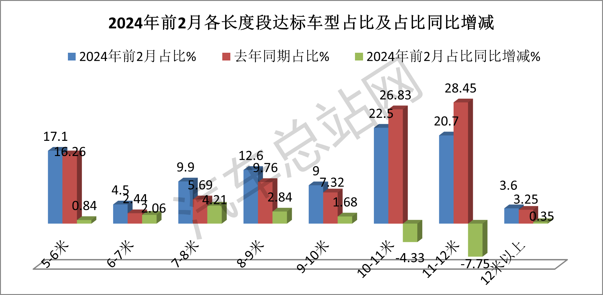 从交通部达标公告看2024年公路客车发展趋势