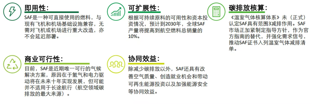 机票又涨？《新加坡可持续航空枢纽蓝图》发布，加收SAF税