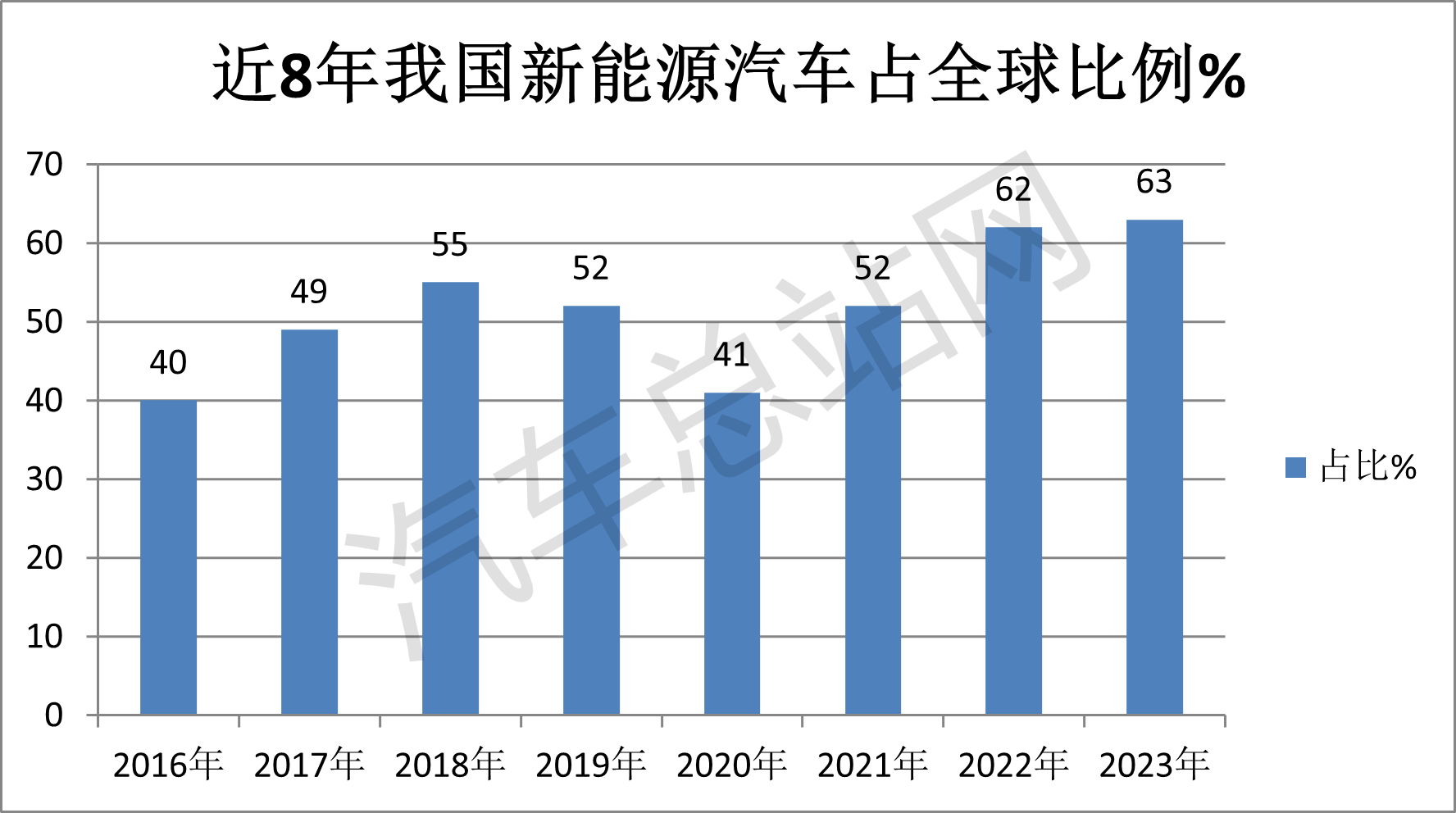 从政府工作报告看2024年我国商用车发展方向