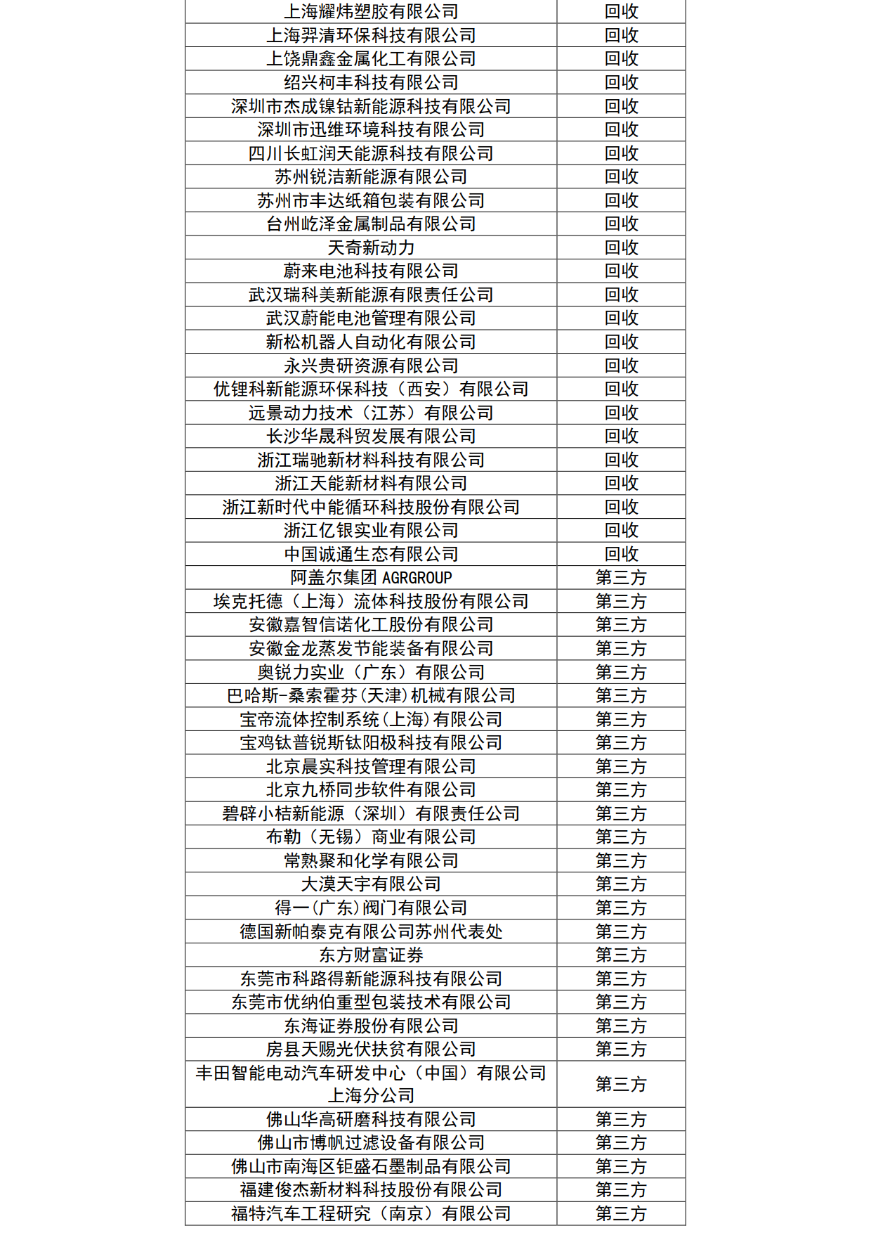 规模翻倍，内容升级！5月，邀您来苏州! CLNB新能源博览会免费参观通道盛大开启！