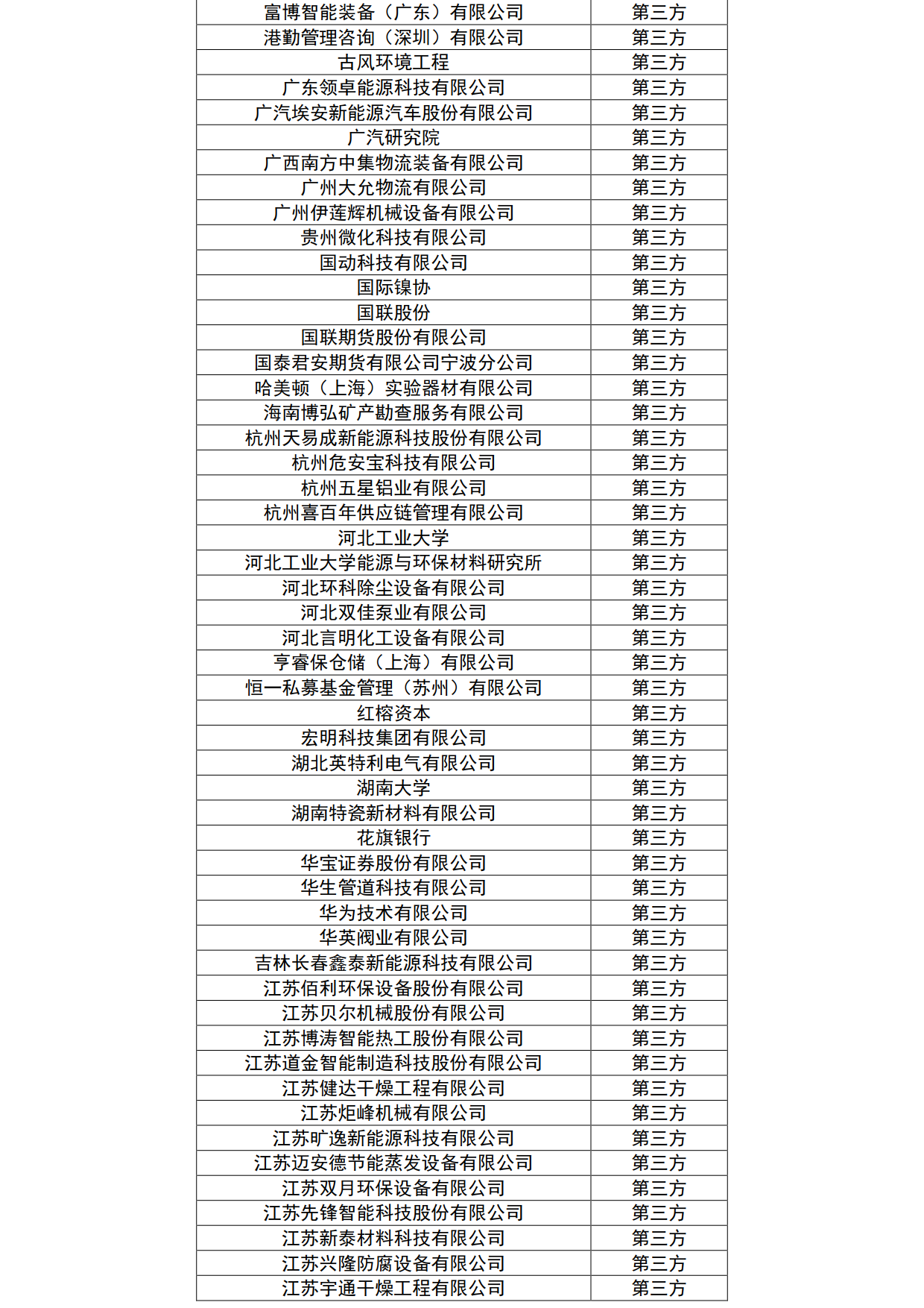 规模翻倍，内容升级！5月，邀您来苏州! CLNB新能源博览会免费参观通道盛大开启！