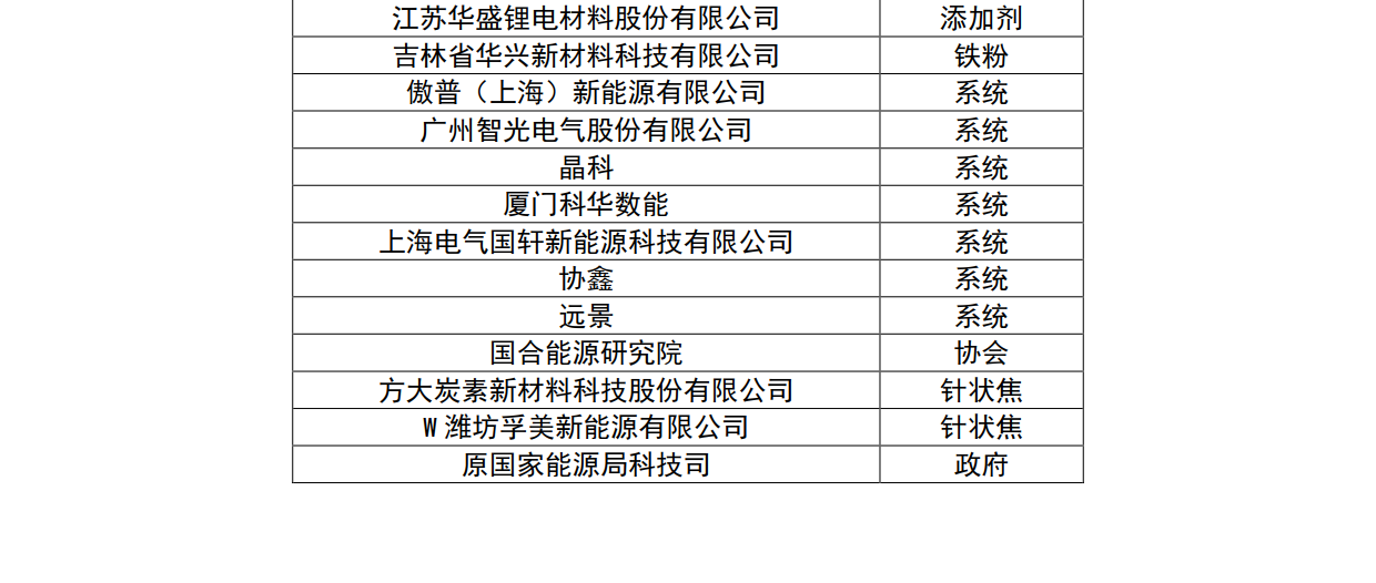 规模翻倍，内容升级！5月，邀您来苏州! CLNB新能源博览会免费参观通道盛大开启！