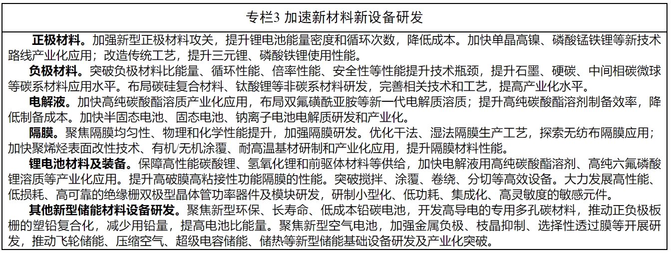 合肥市发布新型储能发展规划
