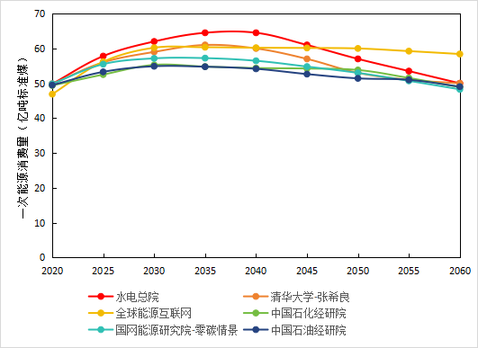 新型能源体系的氢密码