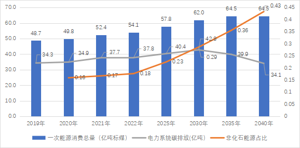 新型能源体系的氢密码