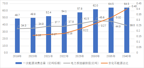 新型能源体系的氢密码