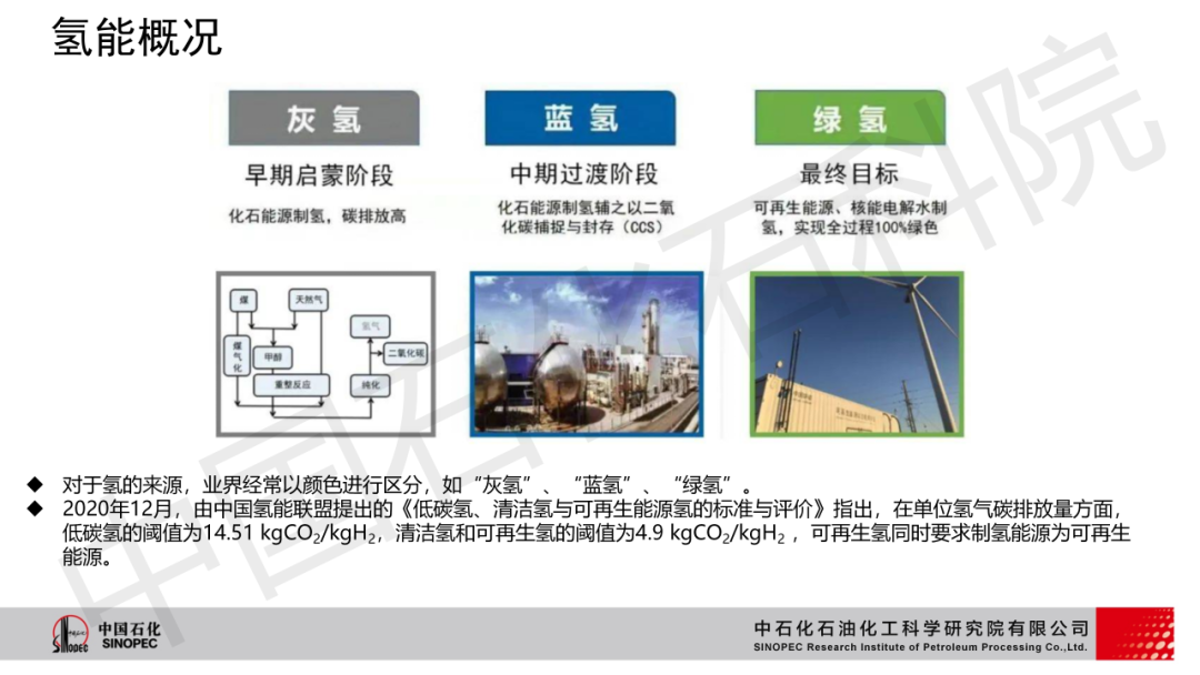 深入解读！中石化专家剖析电解水制氢技术现状及发展