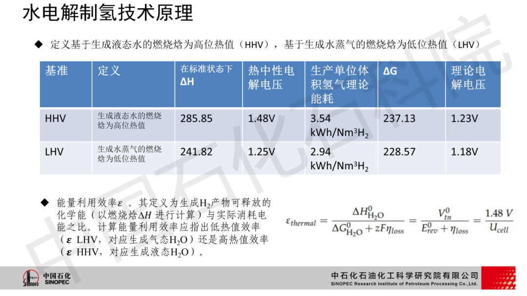 深入解读！中石化专家剖析电解水制氢技术现状及发展