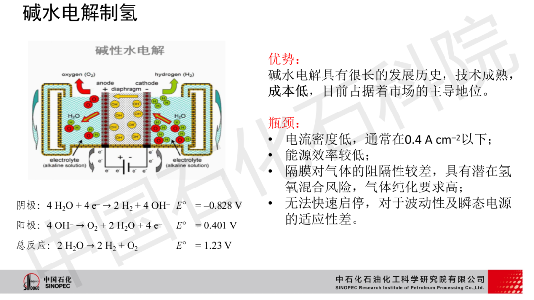 深入解读！中石化专家剖析电解水制氢技术现状及发展