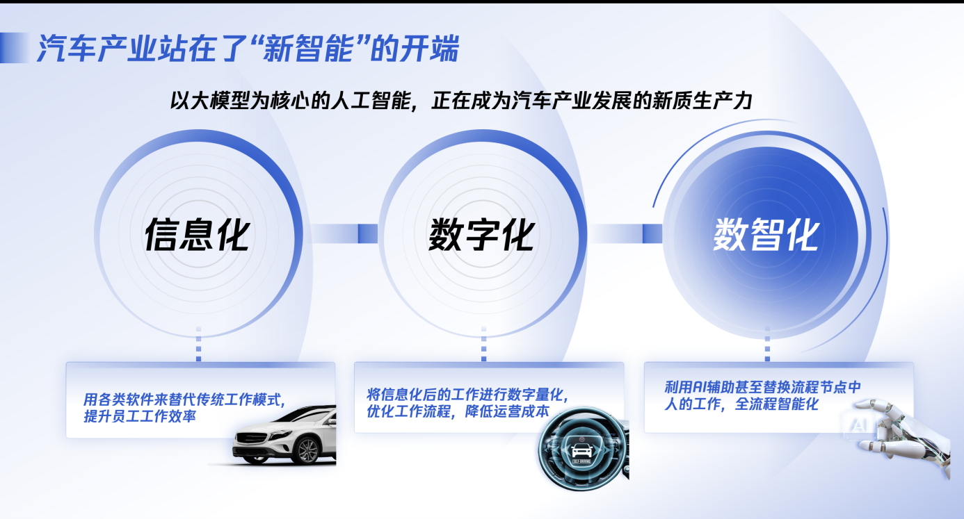 腾讯钟学丹：AI驱动汽车“新智能”