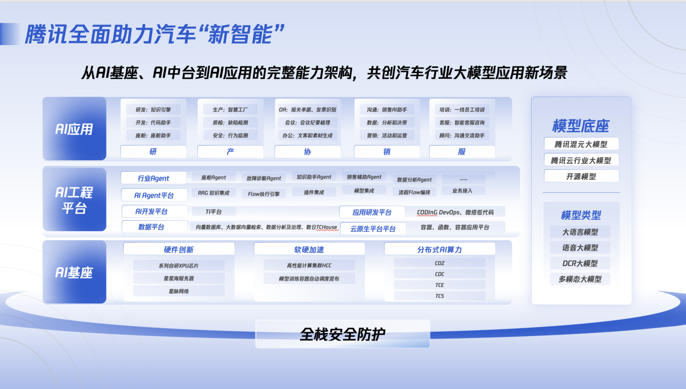 腾讯钟学丹：AI驱动汽车“新智能”