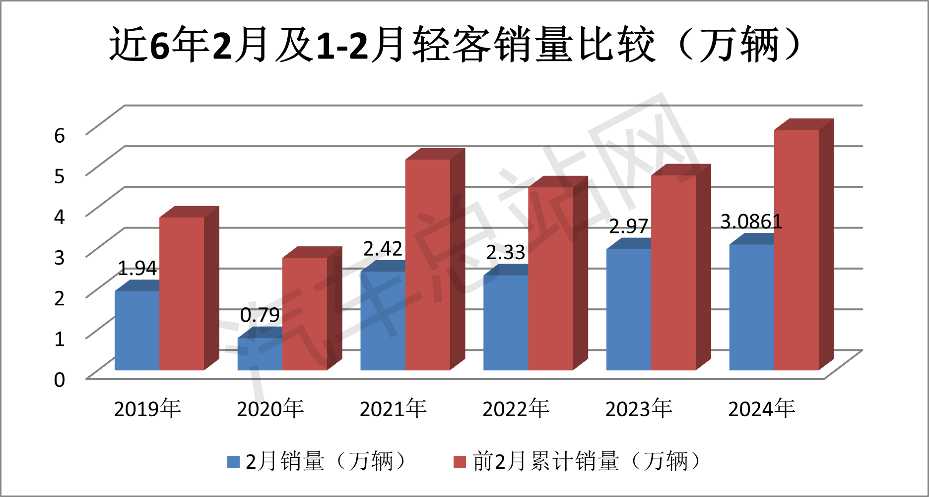 淡季逆势突围销量创新高！2024轻客或迎大发展？