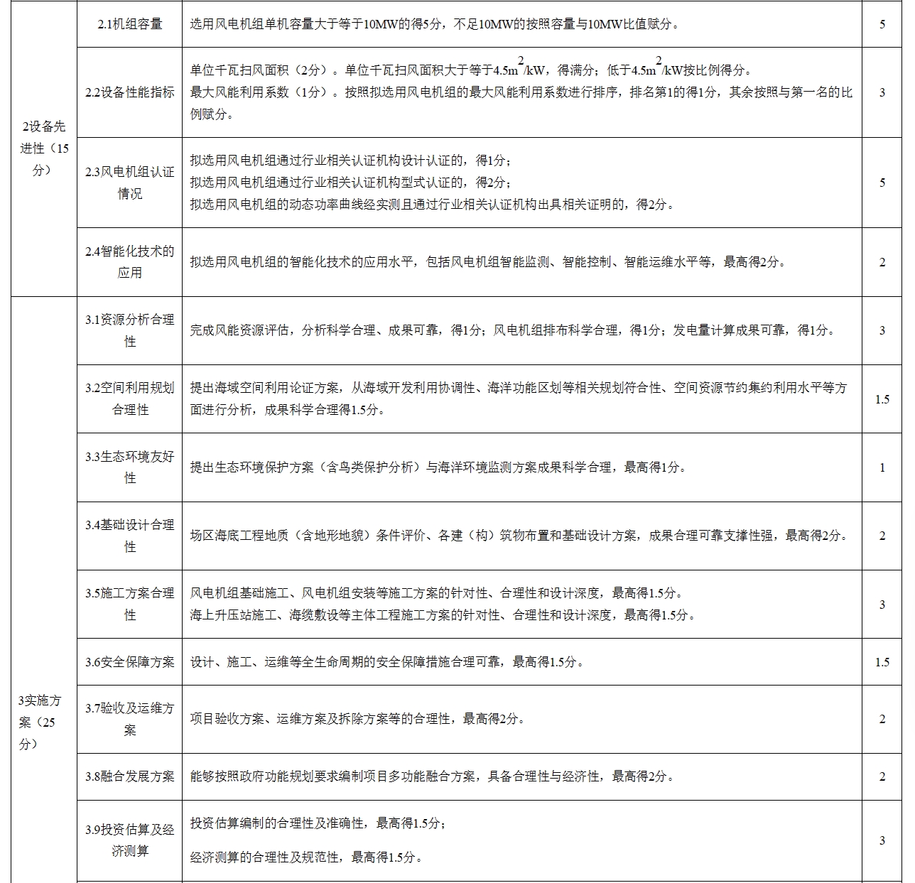 配套新型储能规模不低于装机容量20% 上海市2024年度海上风电项目竞争配置工作方案公布