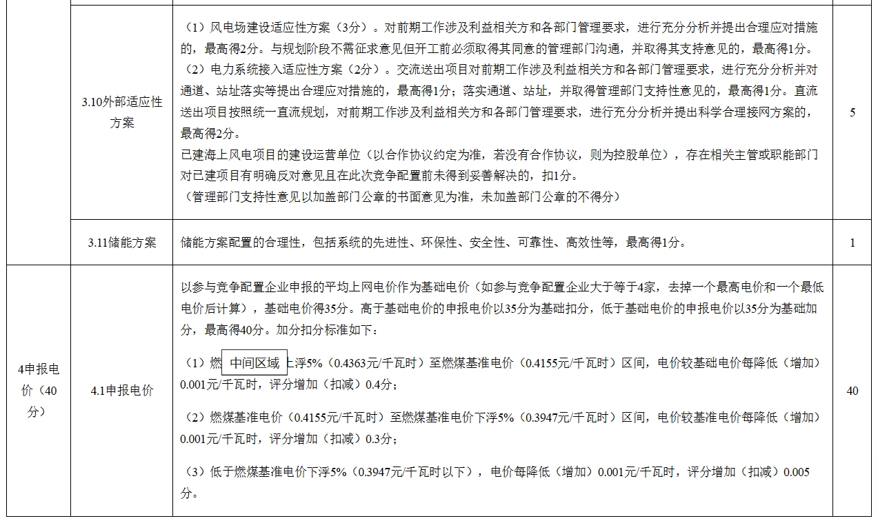 配套新型储能规模不低于装机容量20% 上海市2024年度海上风电项目竞争配置工作方案公布