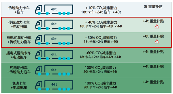 欧盟修订重型车辆重量和尺寸指令，为零排放和多式联运铺平道路