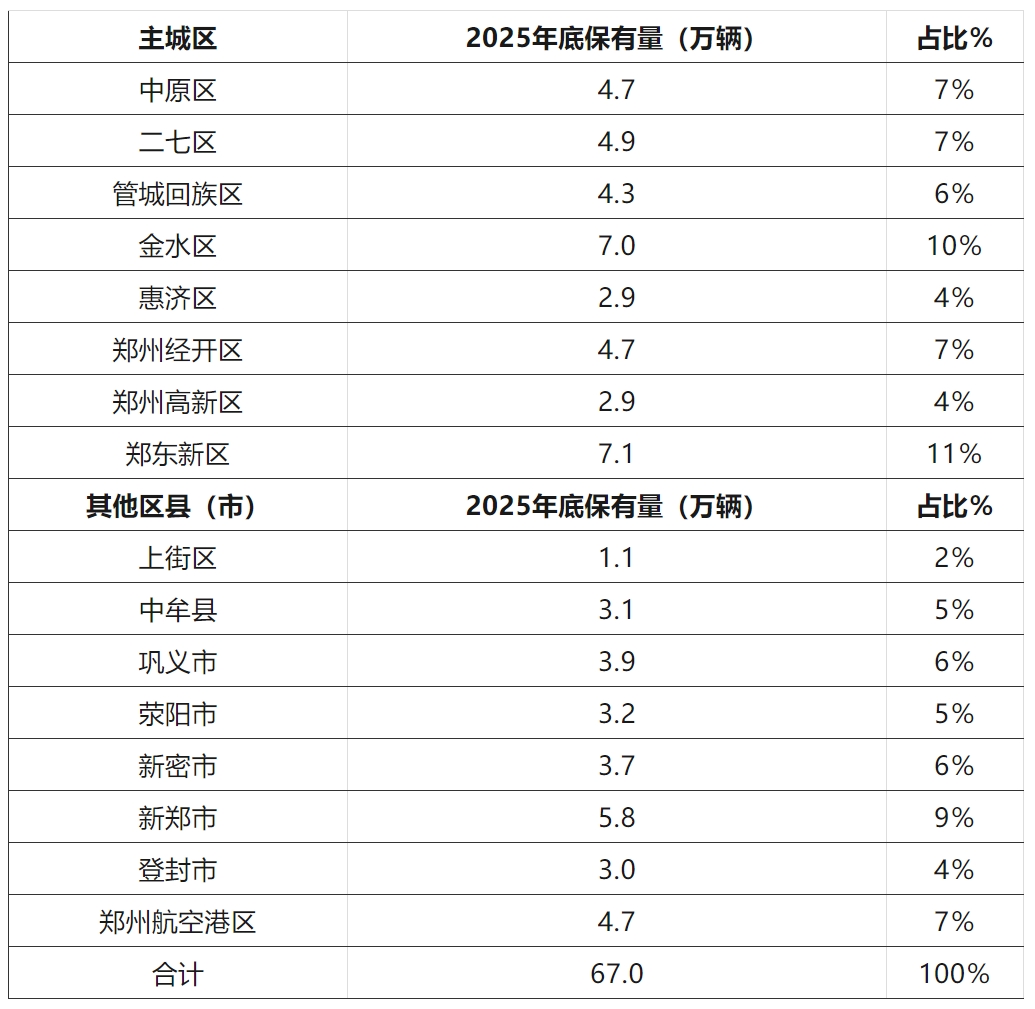 《郑州市电动汽车充电基础设施发展规划(2024—2035年)》