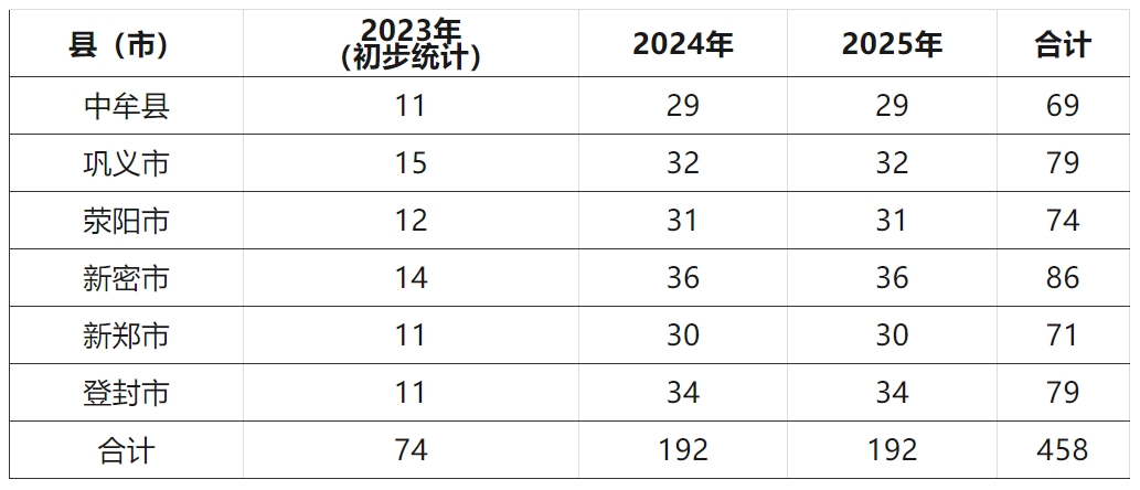 《郑州市电动汽车充电基础设施发展规划(2024—2035年)》