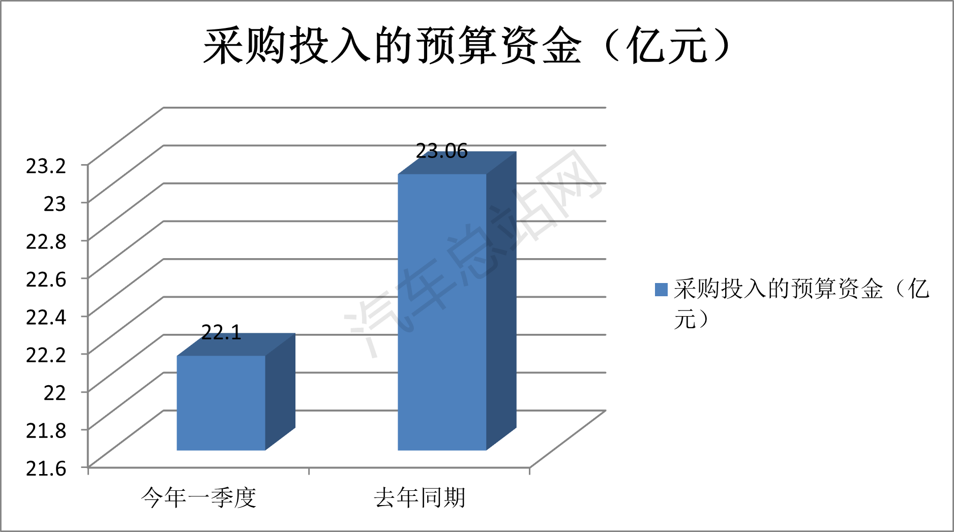 2024年一季度城市客车招标采购特点总结