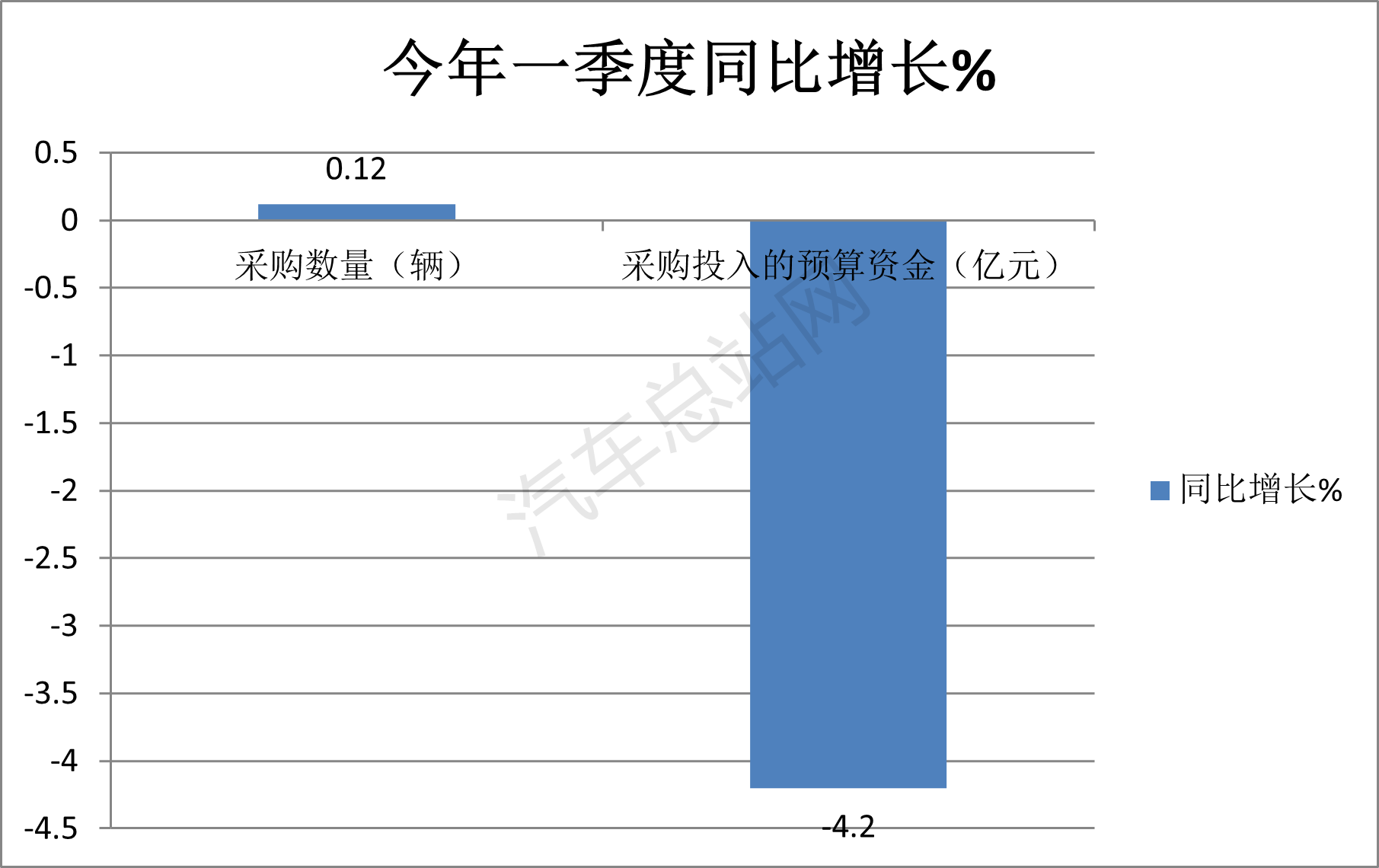 2024年一季度城市客车招标采购特点总结