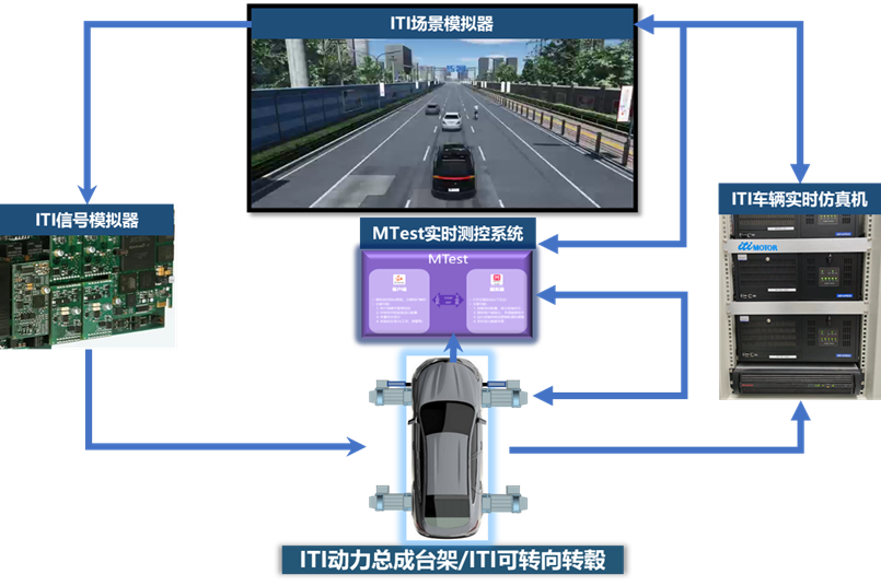 英特模张虎：功率级/机械级半实物在环测试系统在商用车开发中的应用
