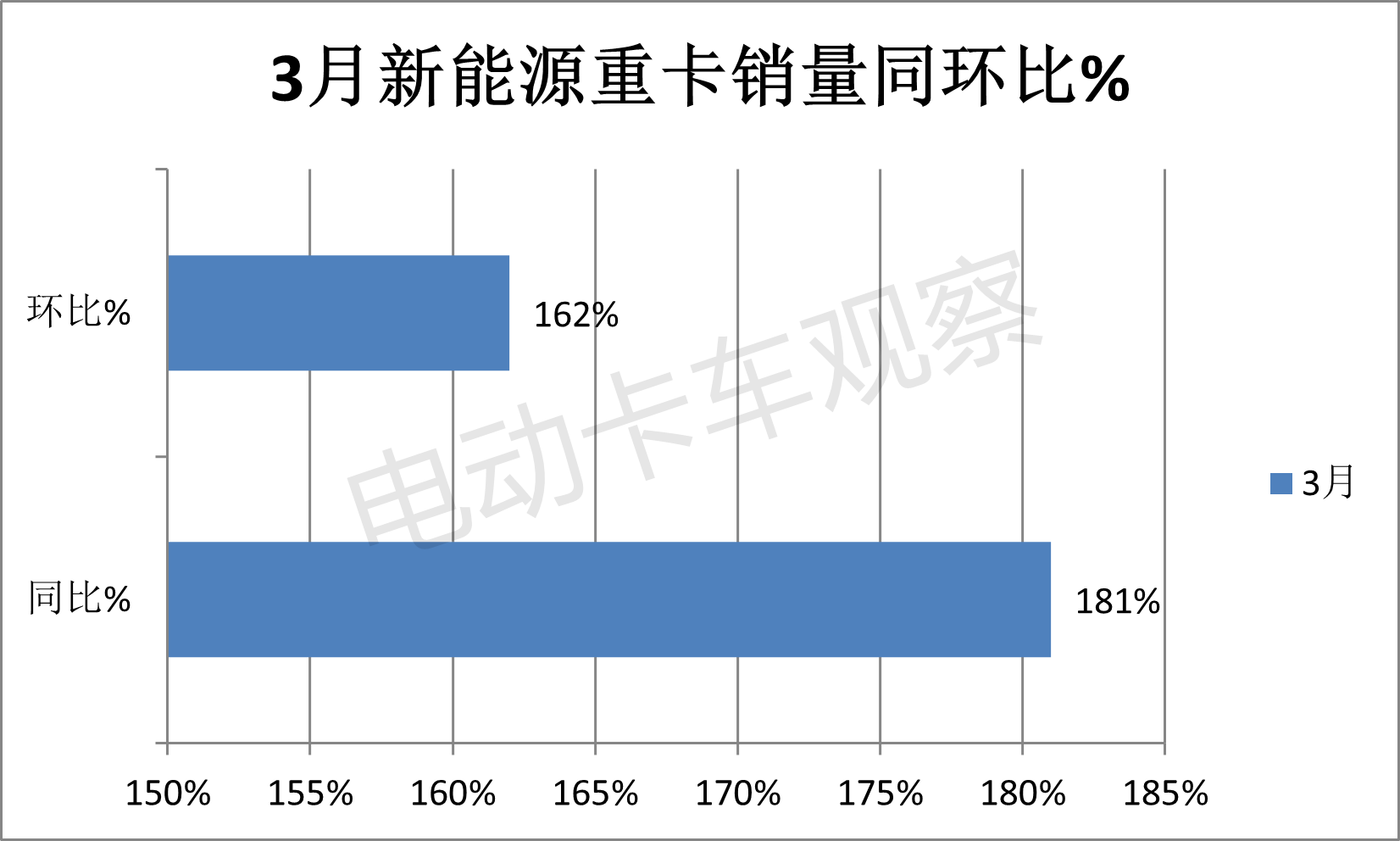 2024一季度新能源重卡：累销首破万辆创新高