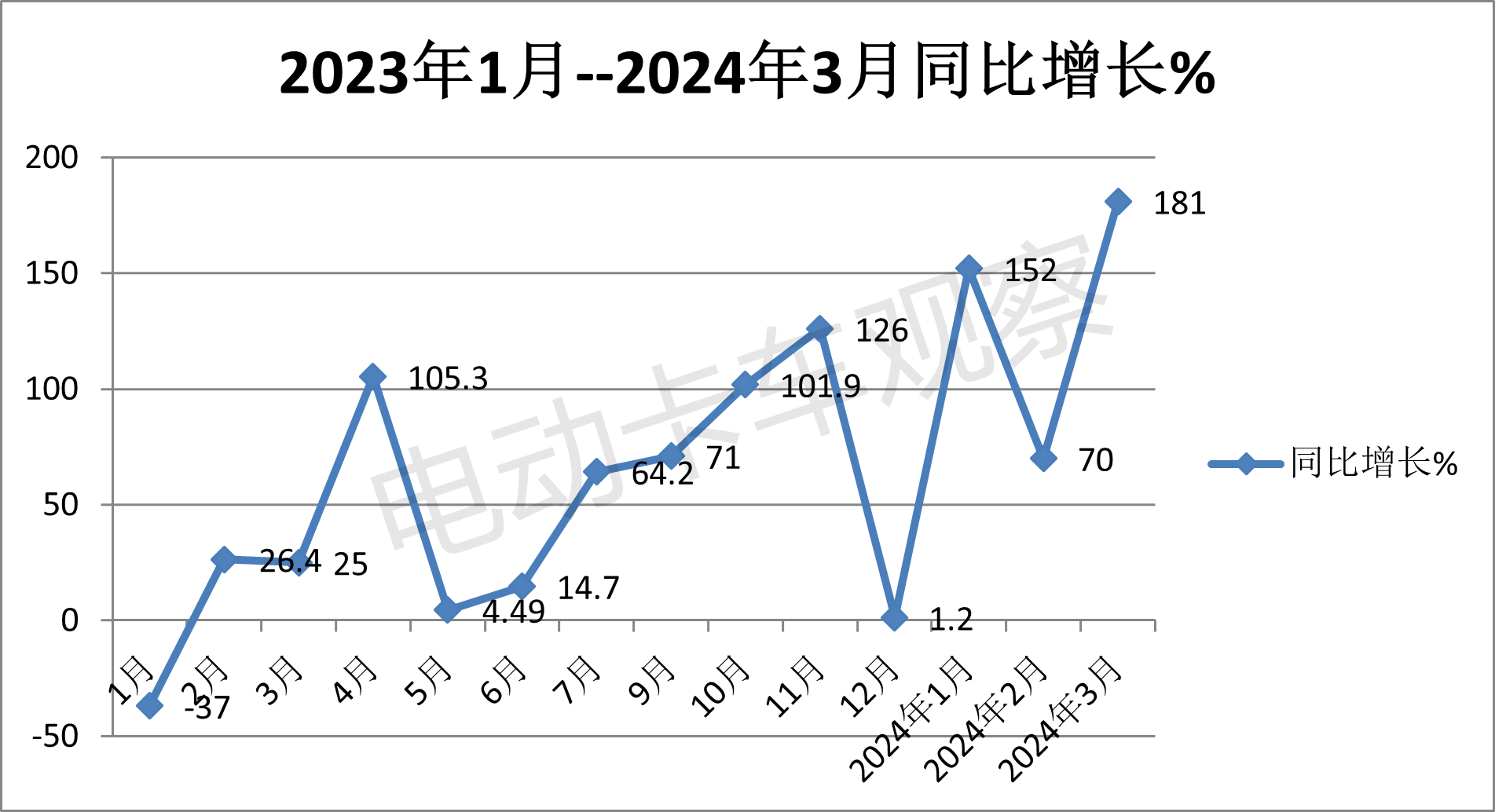 2024一季度新能源重卡：累销首破万辆创新高