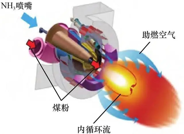 氨能应用现状与前景展望