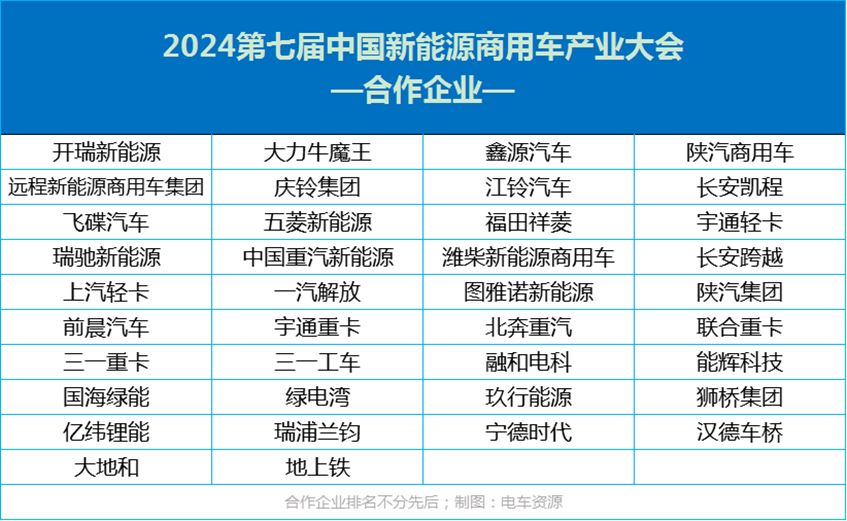 迎来市场爆发前夜！物流行业大咖描绘新能源美好蓝图