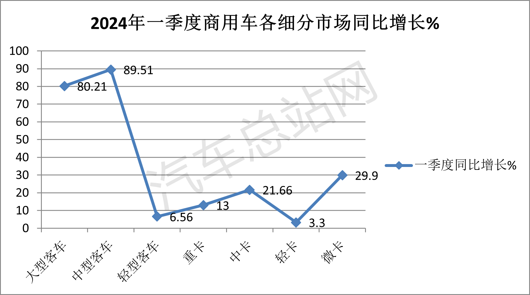 2024年一季度客车市场五大亮点