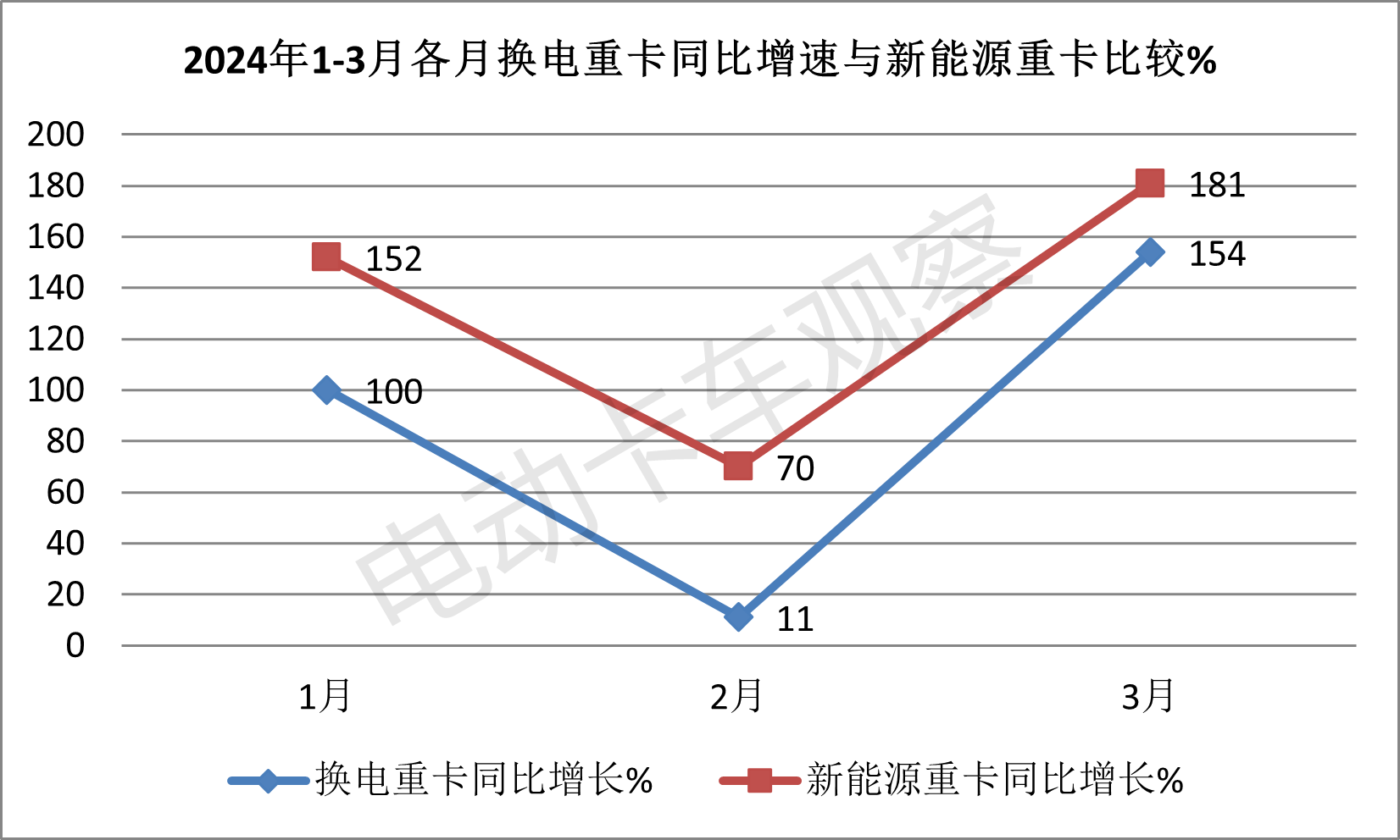 第382批工信部换电卡车公告：重卡领涨领跑