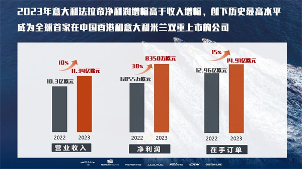 谭旭光主持召开意大利法拉帝集团全球股东大会