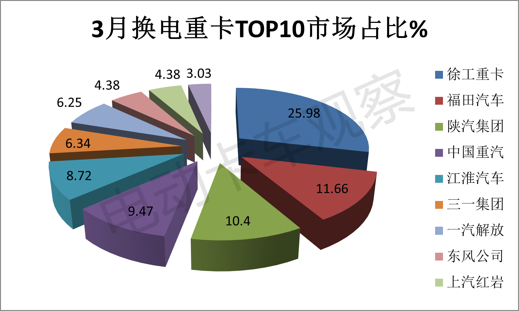 2024一季度换电重卡：销量同比增9成