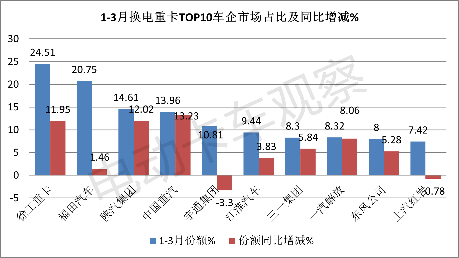 2024一季度换电重卡：销量同比增9成