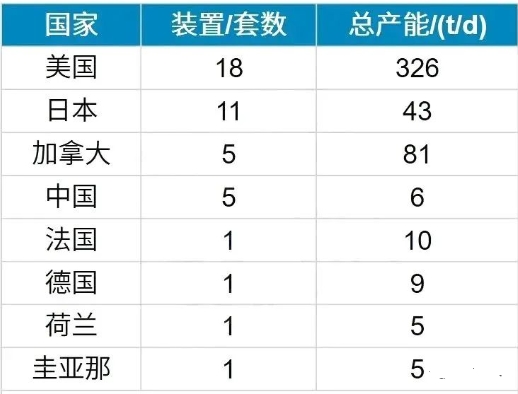 液氢制、储、运技术现状及分析