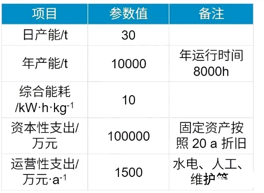 液氢制、储、运技术现状及分析