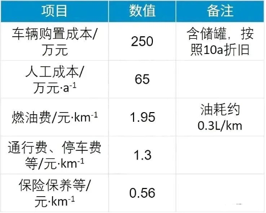 液氢制、储、运技术现状及分析