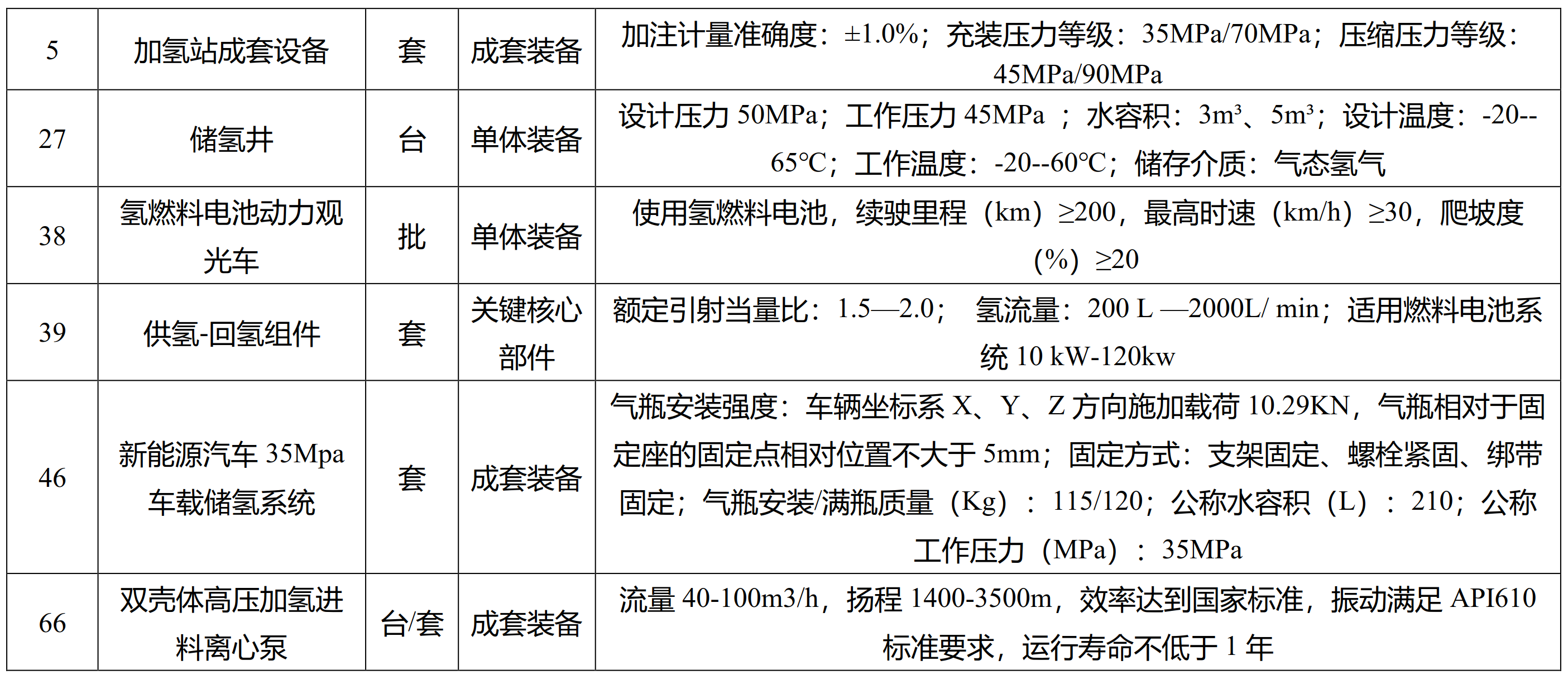 《重庆市首台（套）重大技术装备推广应用目录（2024年版）》发布