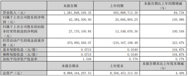 2024首季客车上市5公司利润PK