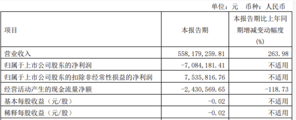 2024首季客车上市5公司利润PK