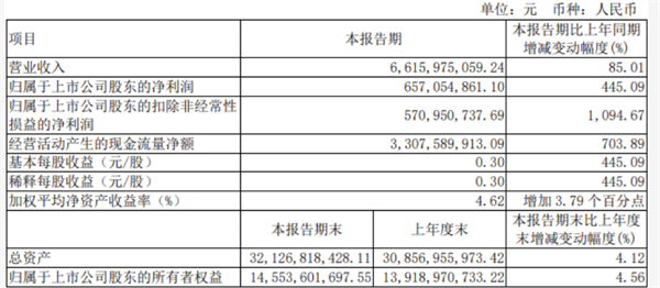 2024首季客车上市5公司利润PK