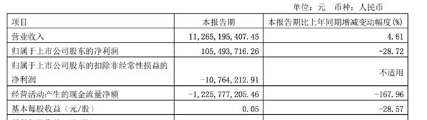 2024首度卡车上市6公司业绩谁更胜一筹？