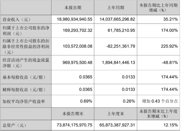 2024首度卡车上市6公司业绩谁更胜一筹？