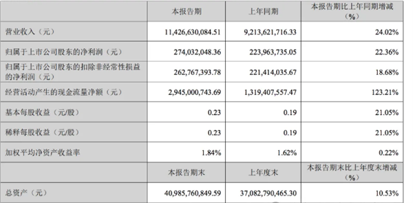 2024首度卡车上市6公司业绩谁更胜一筹？