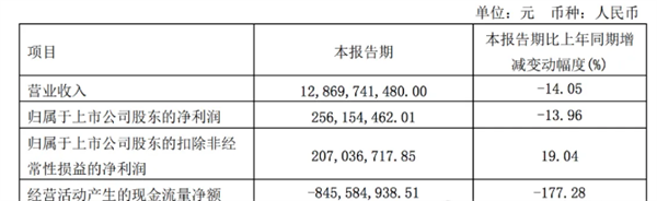 2024首度卡车上市6公司业绩谁更胜一筹？